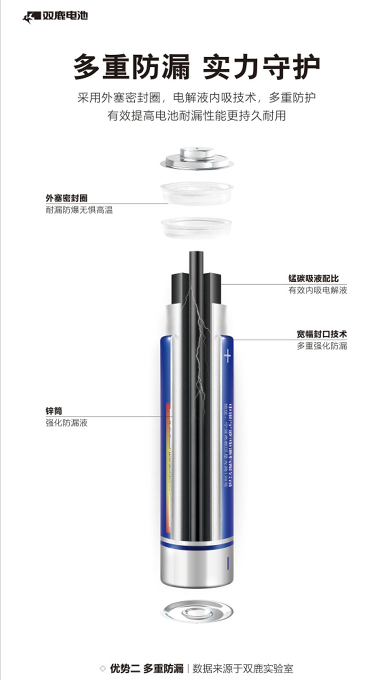  Батарея, пульт, мышка, 5v, оптовые продажи Deer 