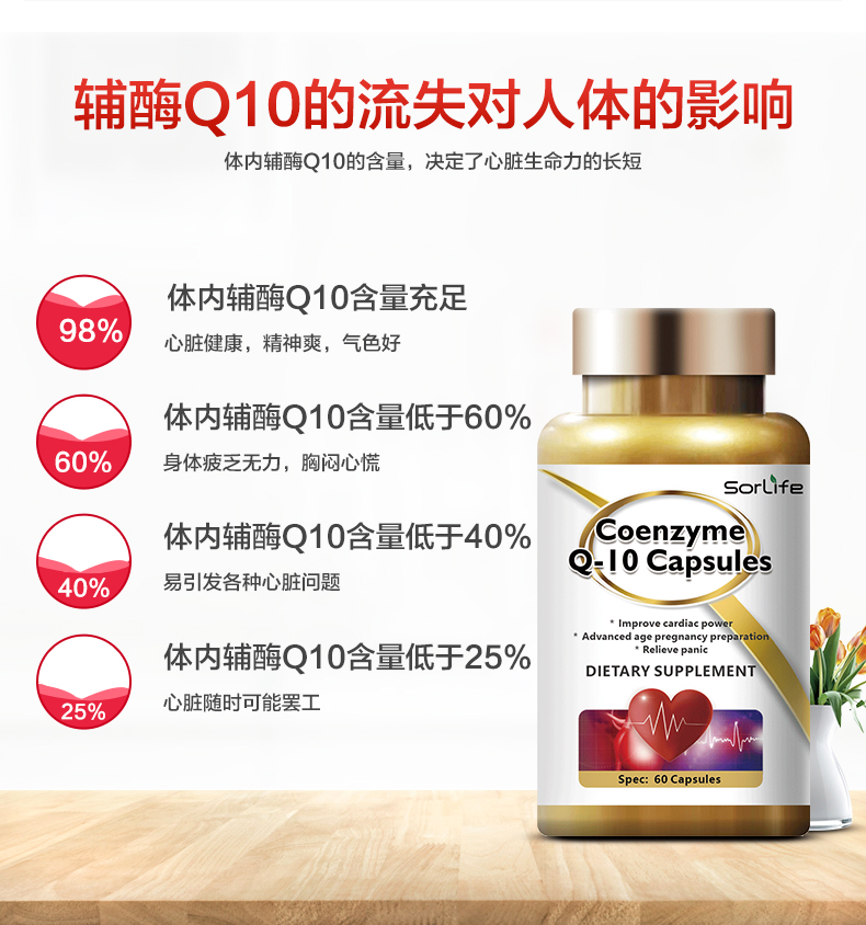 香港 Sorlife 辅酶心脏保健软胶囊60粒 图3