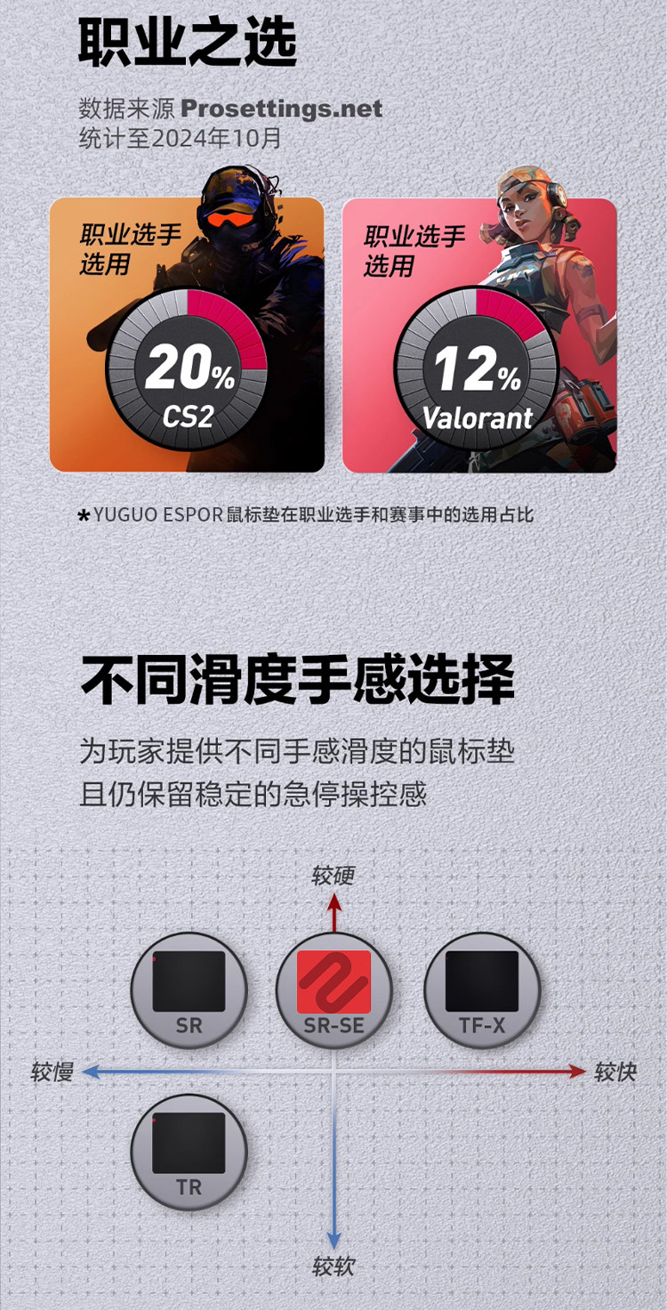 Коврик для мыши 鼠标垫电竞游戏专用fps超大顺滑职业同款橡胶防滑6mm加厚csgo桌垫