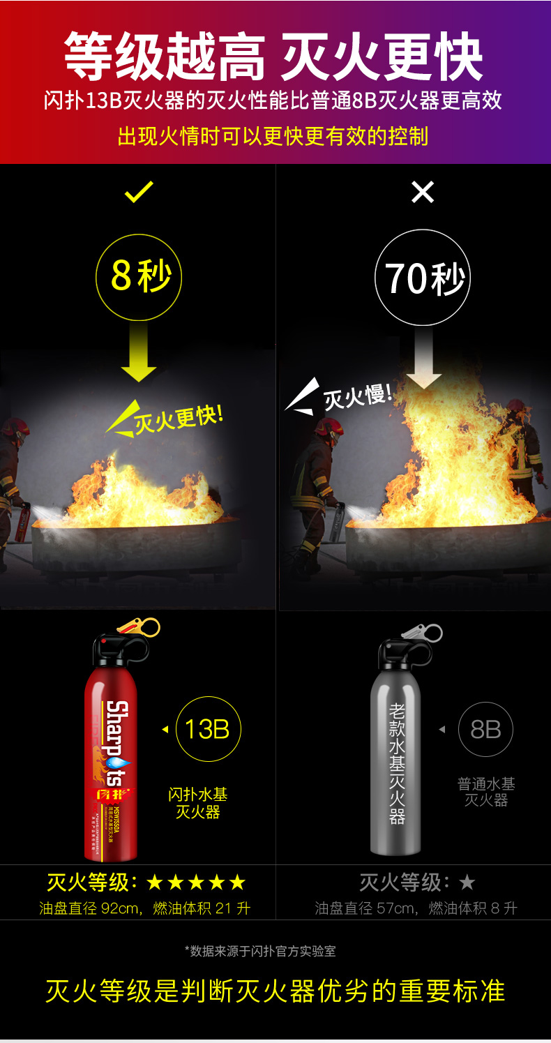 灭火器21B卖点_03.jpg
