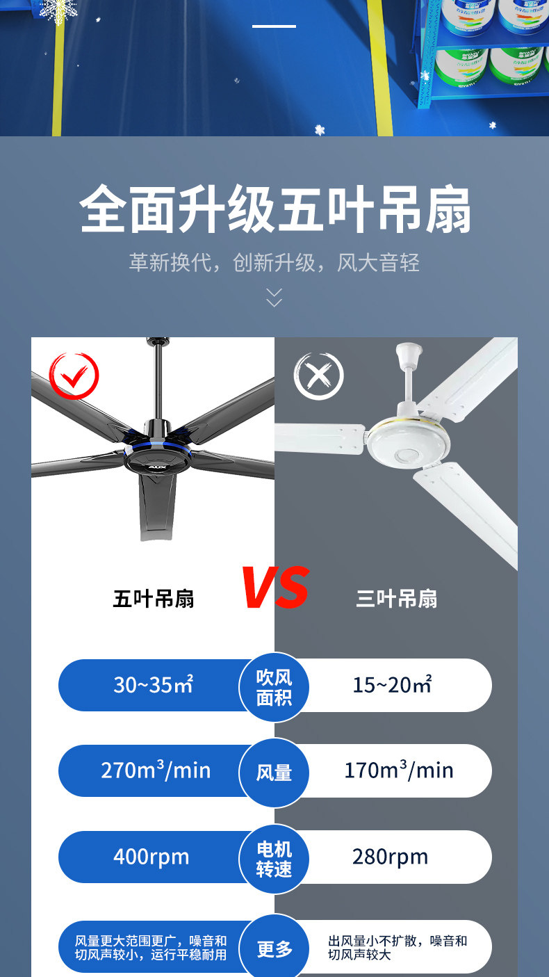 Потолочный вентилятор 奥克斯吊扇家用电风扇客厅工业大风力商用遥控悬吊式天花板风扇加长五叶 AUX