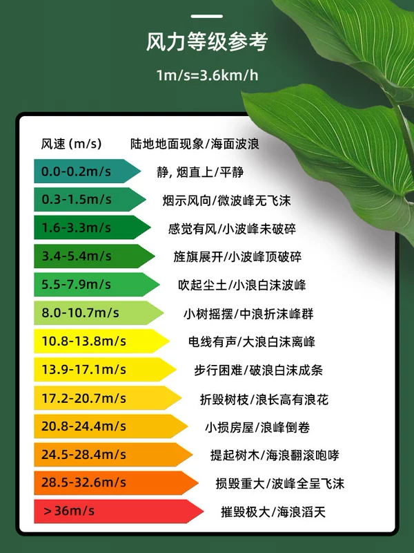 Deli máy đo gió cầm tay có độ chính xác cao dụng cụ đo tốc độ gió máy đo gió máy đo gió thể tích không khí nhiệt độ gió máy