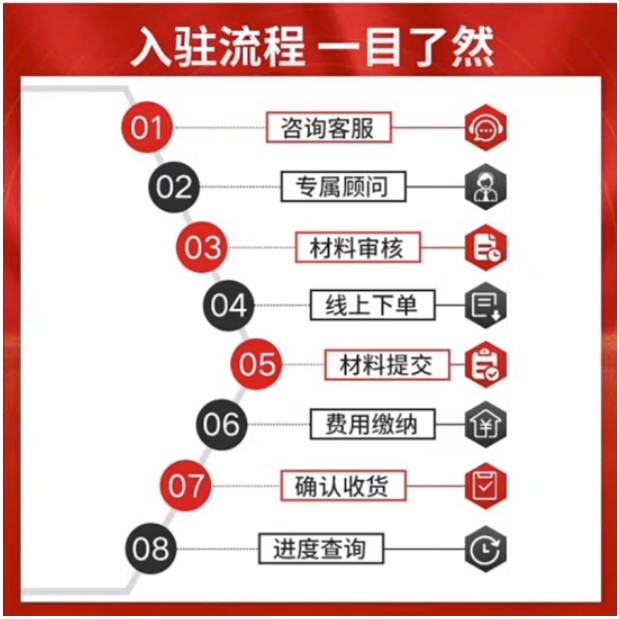 天猫店铺要求全解析，小白开店不迷茫，绝绝子的攻略来了！