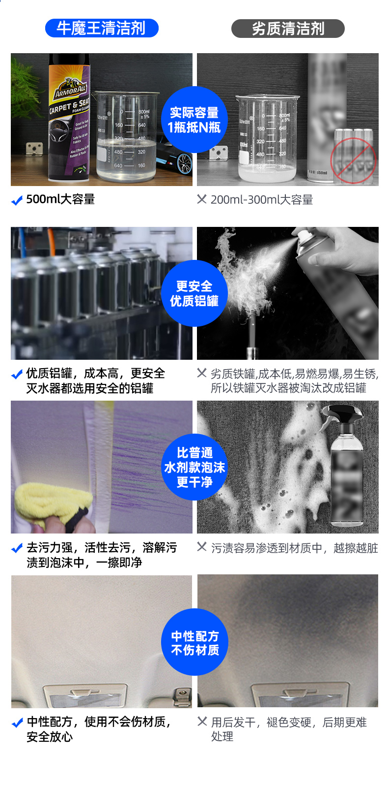 红牛车队合作品牌 牛魔王 多功能免洗泡沫清洁剂 500ml 图3
