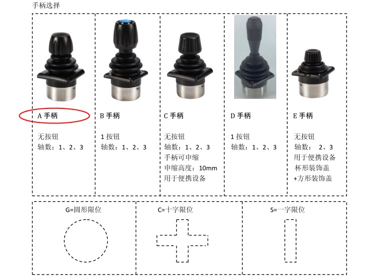 供应XL/深圳小龙电器SMC35A盾构机行走部件及附件遥控器摇杆