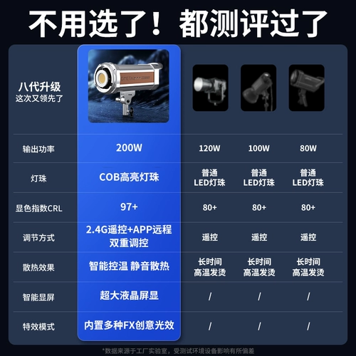 Профессиональный легкий заполняющий свет, светодиодное сферическое оборудование, высокая мощность, реквизит для фотографии, полный комплект