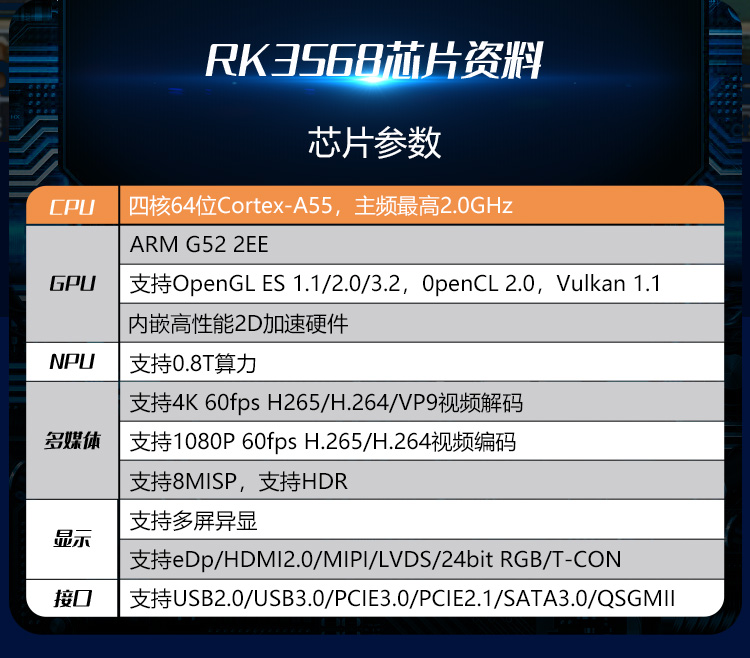 LQ-RK3568评估板