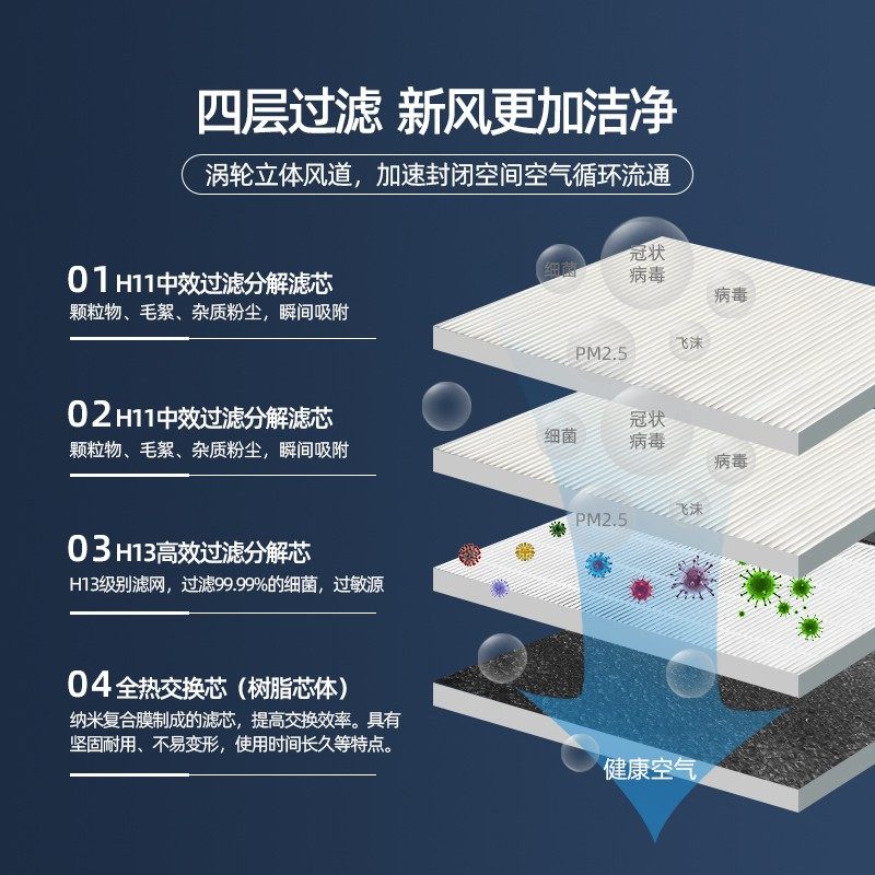 2024 New Model Two-Way Airflow Fresh Air System for Home Whole-House Ventilation and Air Exchange Machine, Indoor Wall-Mounted Formaldehyde Removal Smart Device