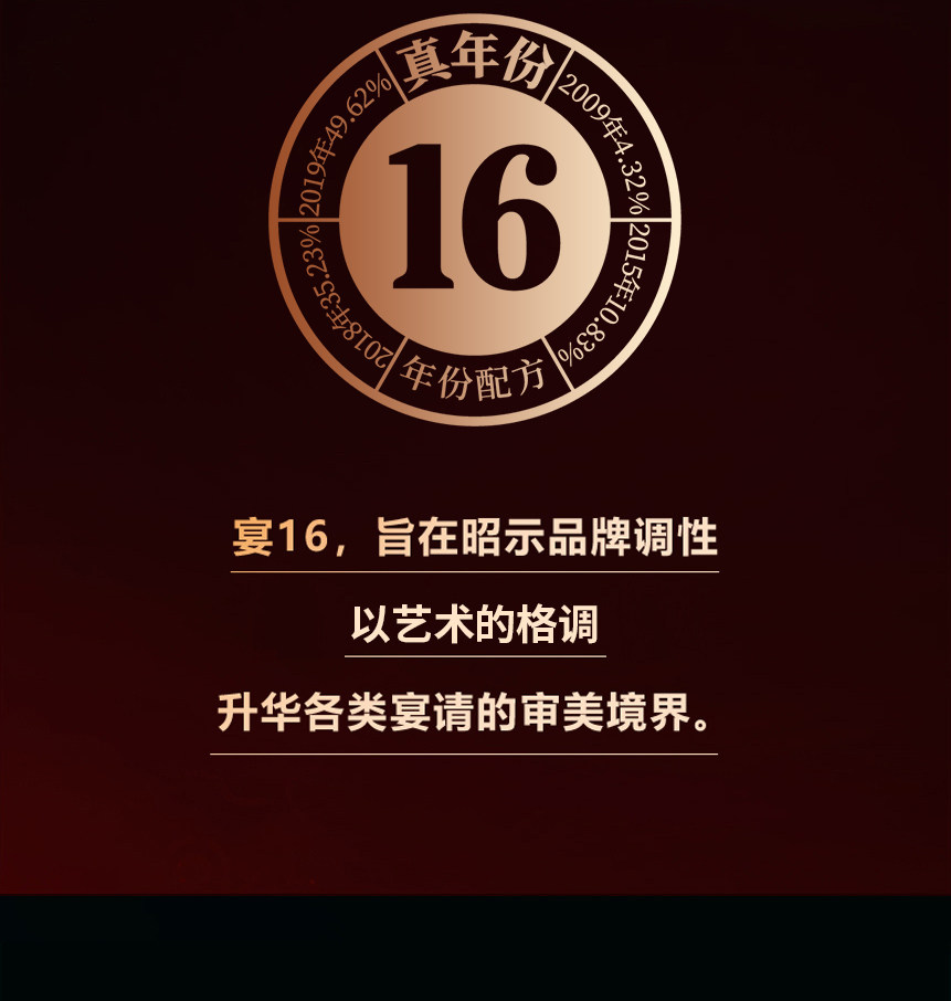 安享好物 安享A级白酒-文王贡宴 16白酒 团标 