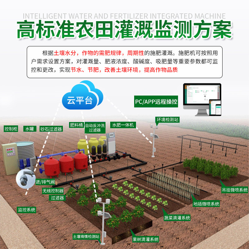 如何选择适合高标准农田的远程控制移动式灌溉水肥一体机?