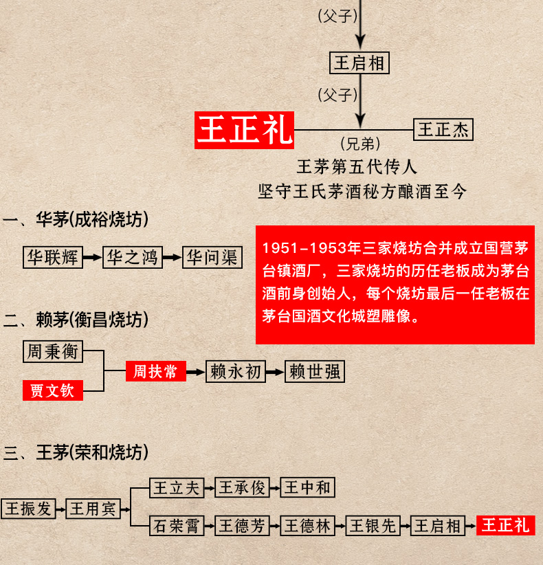 家昌烧坊贵州酱香型白酒53度纯粮食酒酱酒