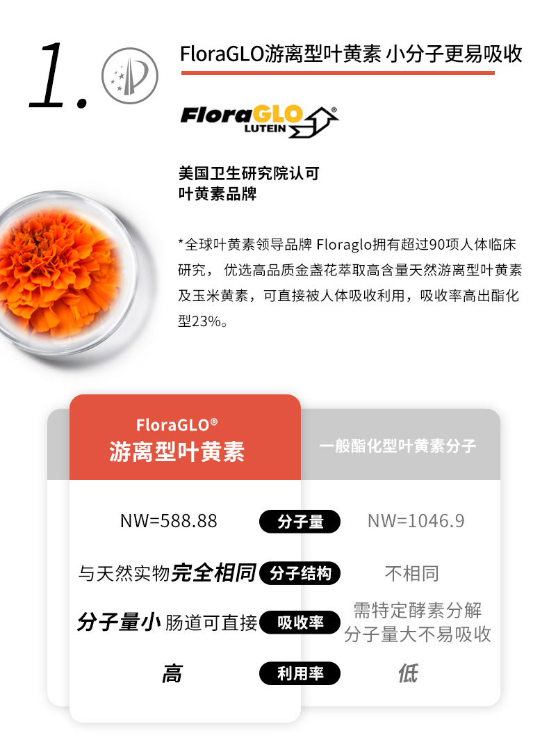 SWISSPHARMA专利汉方叶黄素胶囊