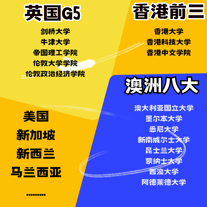 European United Kingdom Study Abroad Admission Name School G5 Palatations Application Body Consulting Undergraduate Master's Application Intermediary-Taobao