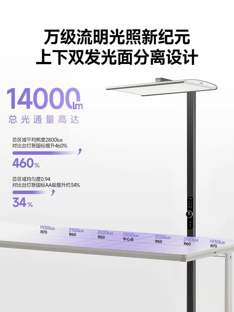 Bull Little Clear Sky Floor Lamp, Full Spectrum Eye Protection Floor Lamp, Children's Study Reading and Writing Special Desk Lamp