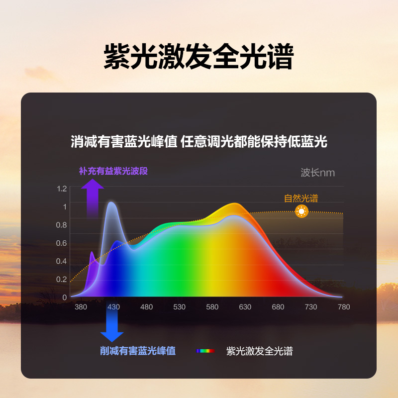 Bull Little Clear Sky Street Lamp Full Spectrum Desk Lamp Standing Floor Lamp Special Desk Lamp for Children to Study, Read, and Write