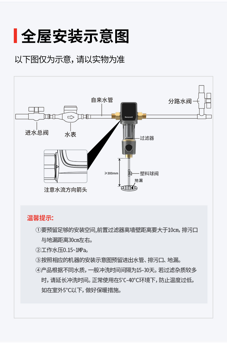 霍尼韦尔 虹吸反冲洗+磨刮 前置过滤器 6T/h大通量 图22