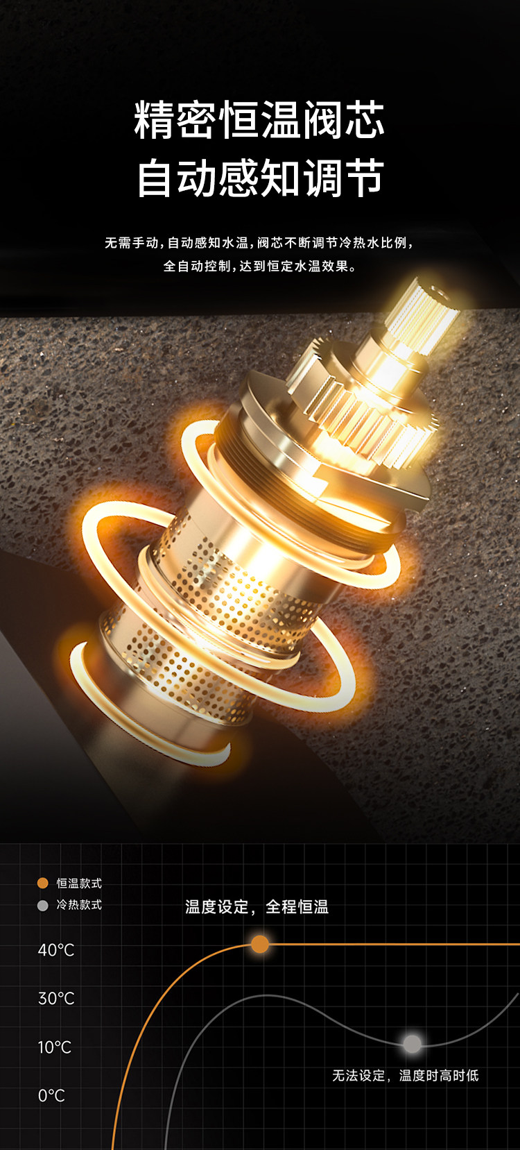 Термостатический набор 增压钢琴按键枪灰家用全铜智能恒温数显花洒套装卫生间沐浴淋浴器 JOMBRW