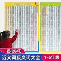 Near Term Antonym Grand Total Wall Map Wall Sticker Primary School Students One 23 45 6th grade Learning Wallchart Suit