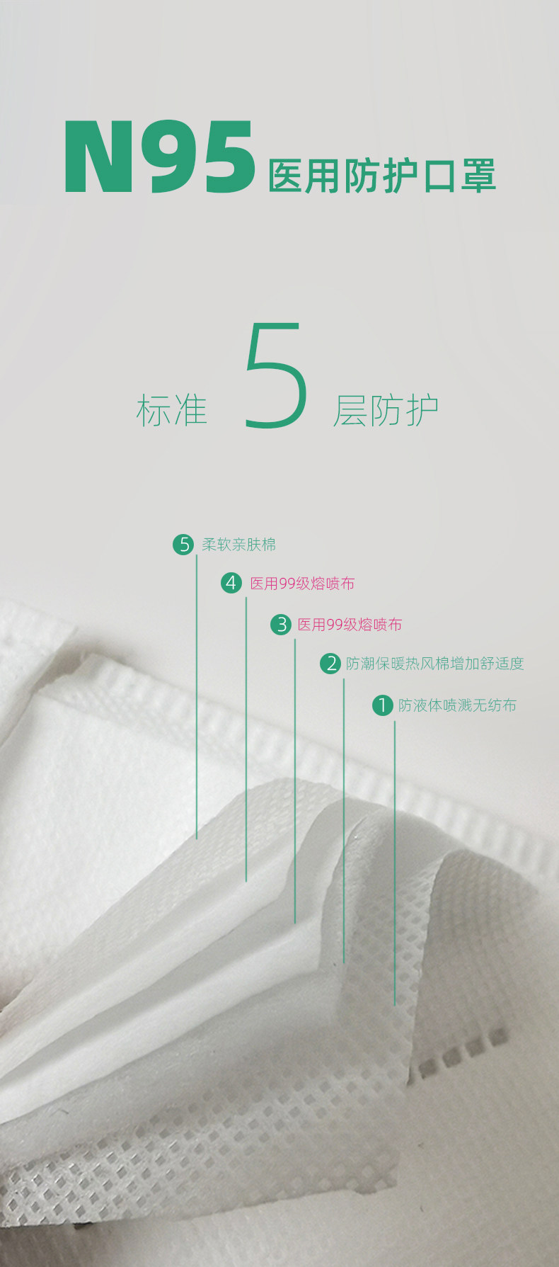 n95口罩 医用灭菌级独立包装 20只 图2