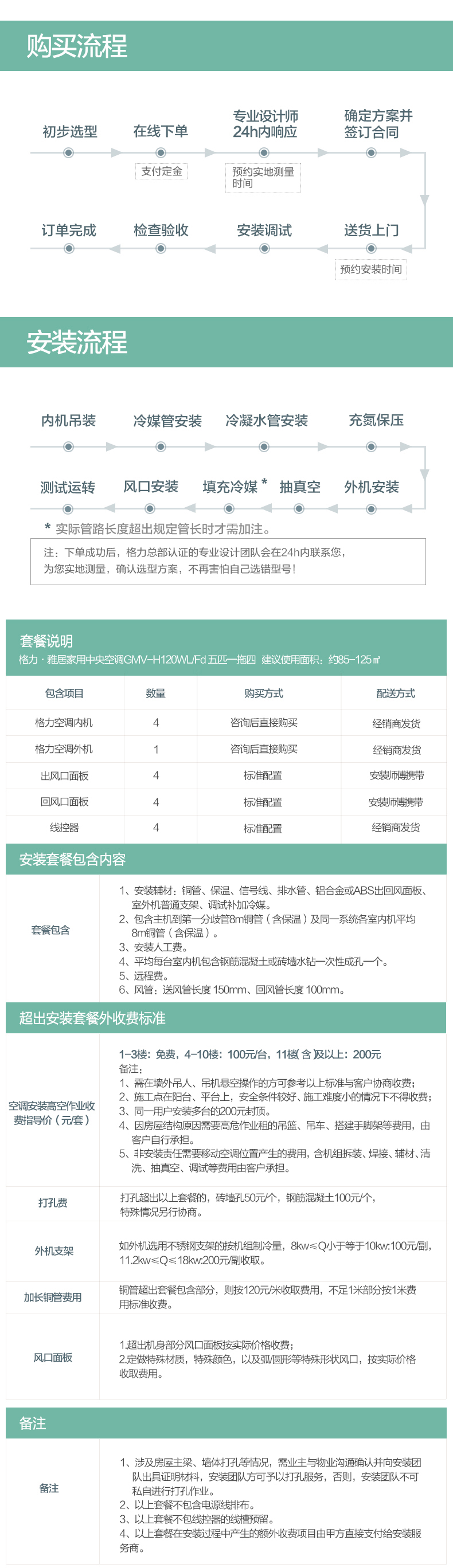 烟台格力中央空调 雅居系列GMV-H120WL/F一拖四