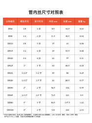 304/201 스테인레스 스틸 내부 와이어 티 내부 스레드 스레드 버클 동일한 직경 티 조인트 배관 액세서리 4 분 6 분 1 인치