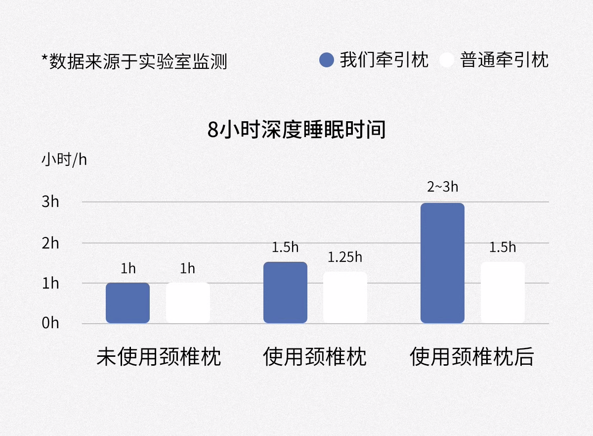 Подушка 法国ivlisa加热颈椎枕按摩修覆颈椎睡觉专用枕头护颈椎热敷助睡眠