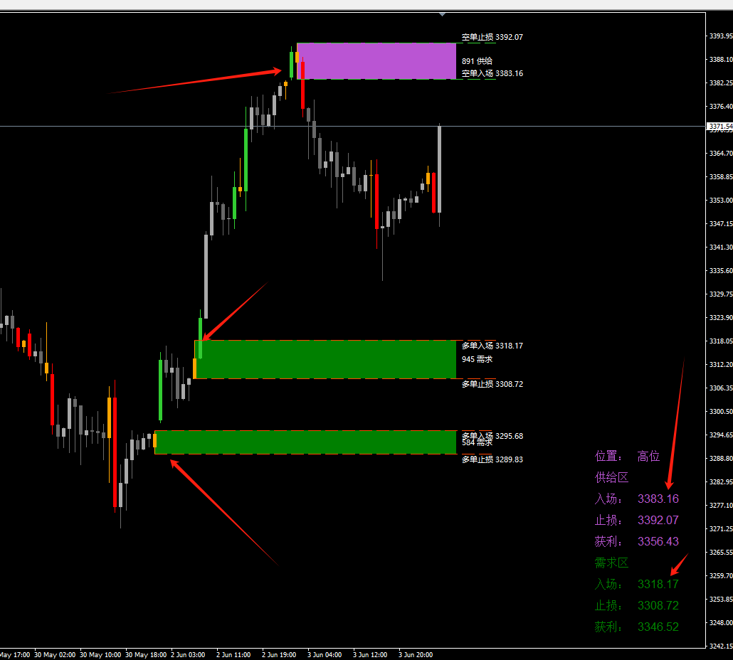 chip distribution index Latest Best Selling Praise Recommendation | Taobao  Canada | 筹码分布指标最新热卖好评推荐- 2026年1月| 淘宝加拿大