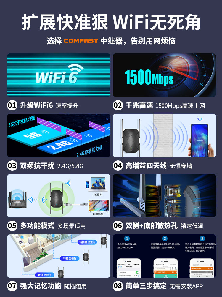 Comfast Dual-Band Wifi 6 Signal Amplifier 1500m Repeater 5g Dual-Band Network Signal Enhancement Gigabit Home Wireless Network Bridge to Extend Router Range through Walls Cf-Xr181