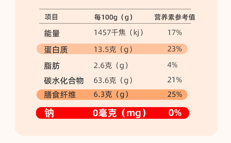 万家粮仓低脂全麦荞麦面