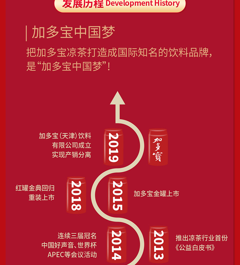 加多宝 凉茶植物饮料 310ml*24罐 图9