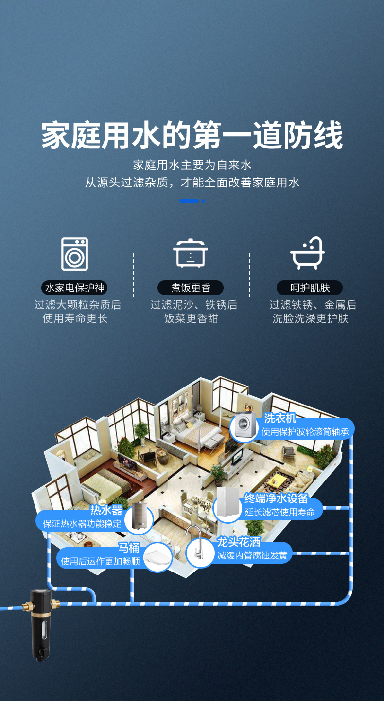 美国 Kohler科勒 前置过滤器 水压表实时监测 图5