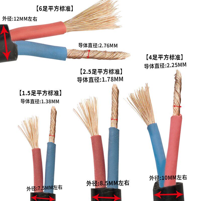 Outdoor Soft Line Antifreeze Waterproof Power Cord II Core National Standard 6 2 5 4 Squared Wire Sheath Wire