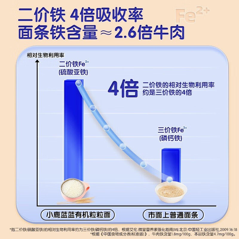 为什么选择小鹿蓝蓝婴幼儿有机加铁粒粒面？-面条-淘宝百科网