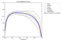 Python-based improved image classification Lenet Alxnet VGG Resnet Incep