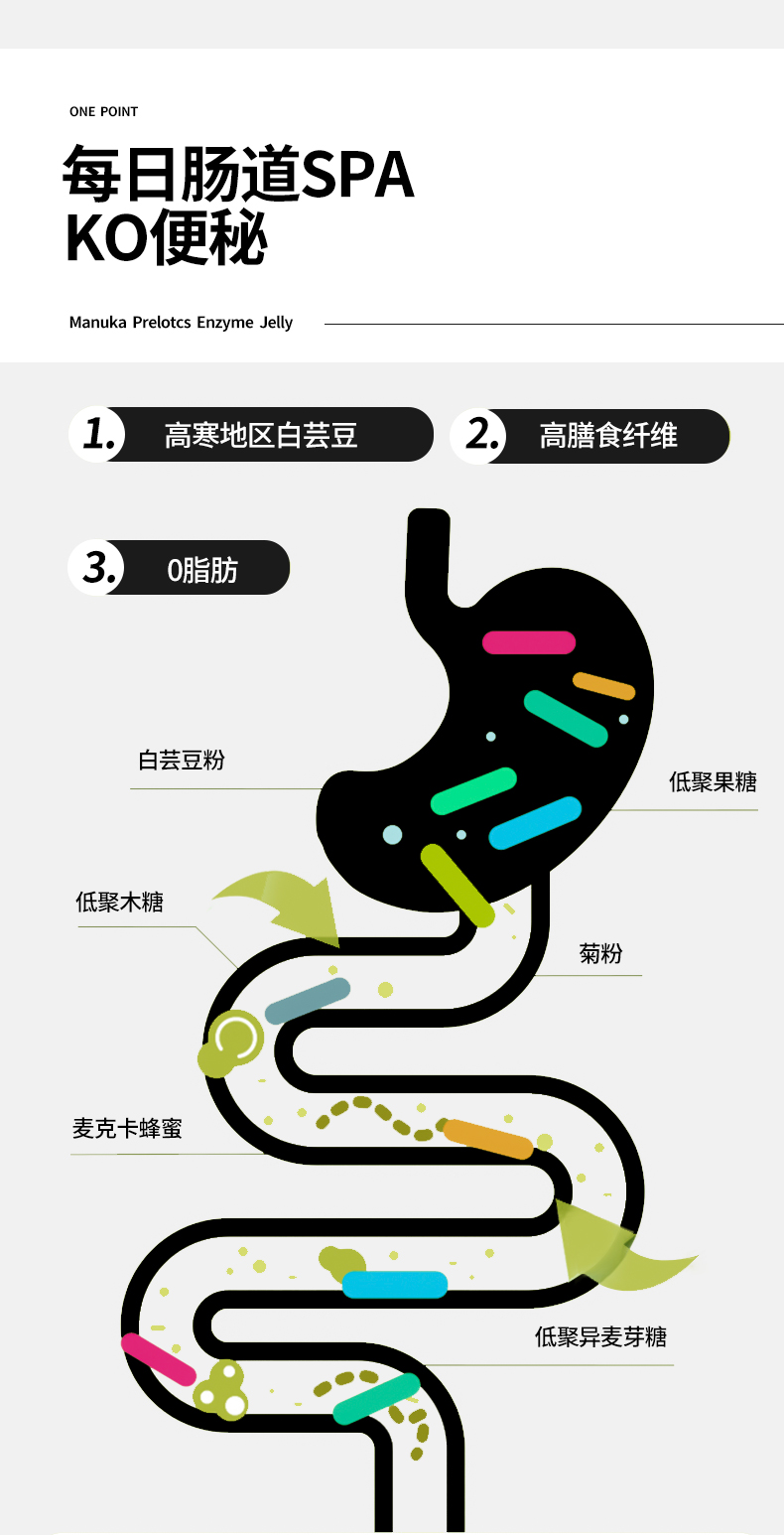 【世界冠*军代言】白芸豆阻断剂咀嚼片1盒