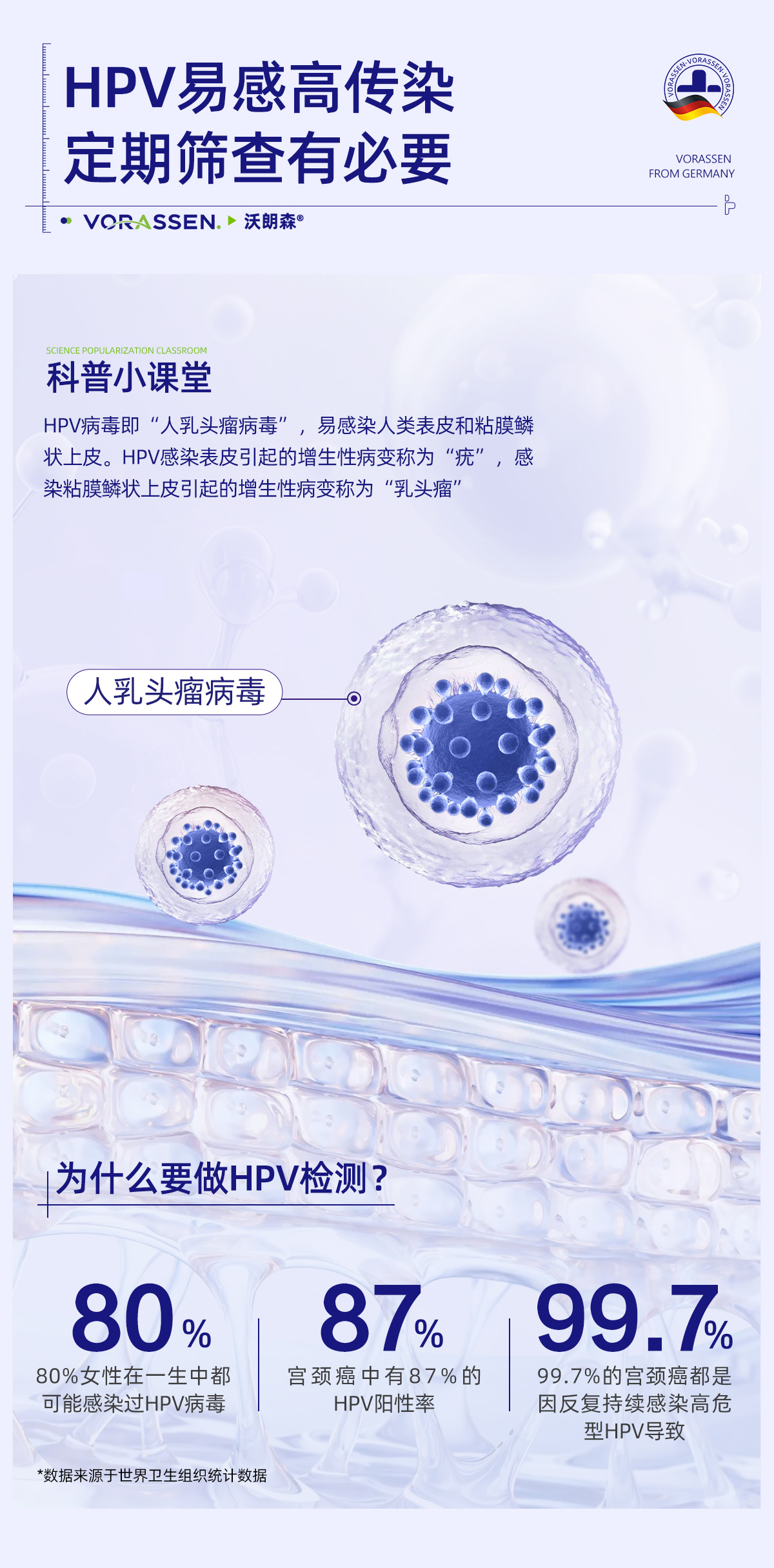 【中国直邮】 沃朗森 Hpv病毒检测自检试纸试剂卡 尿液染色尖锐湿疣男性女宫颈癌筛查 100ml/瓶