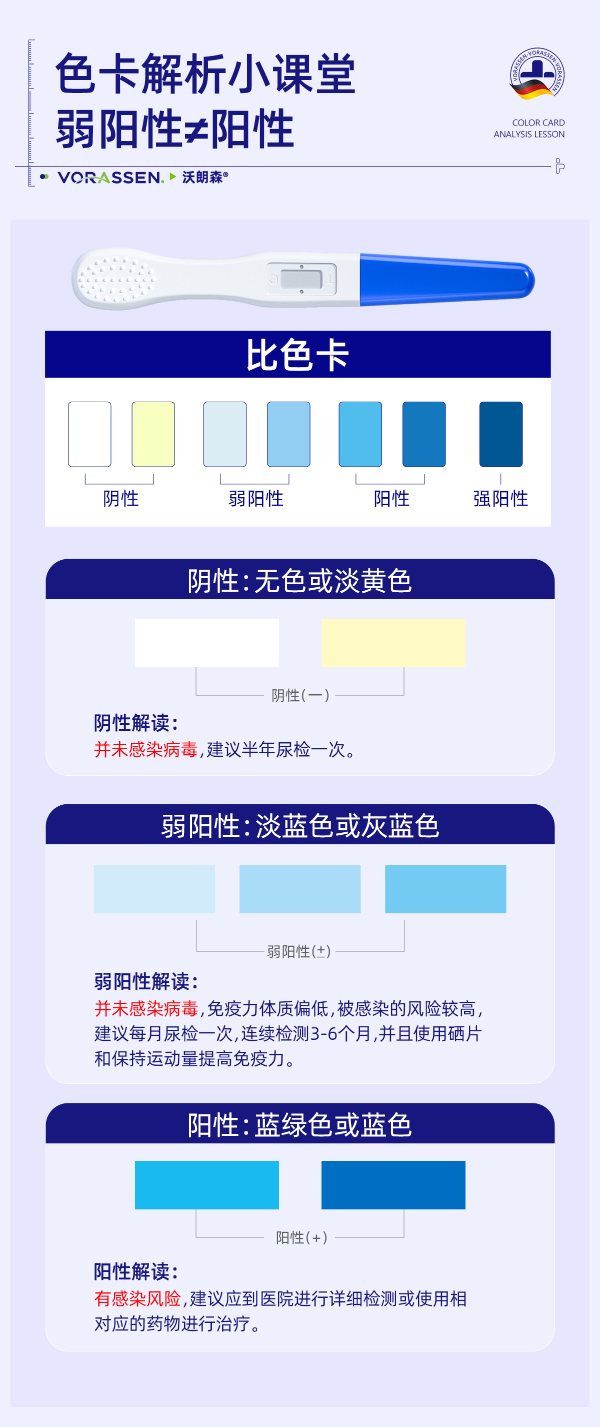 【中国直邮】 沃朗森 Hpv病毒检测自检试纸试剂卡 尿液染色尖锐湿疣男性女宫颈癌筛查 100ml/瓶