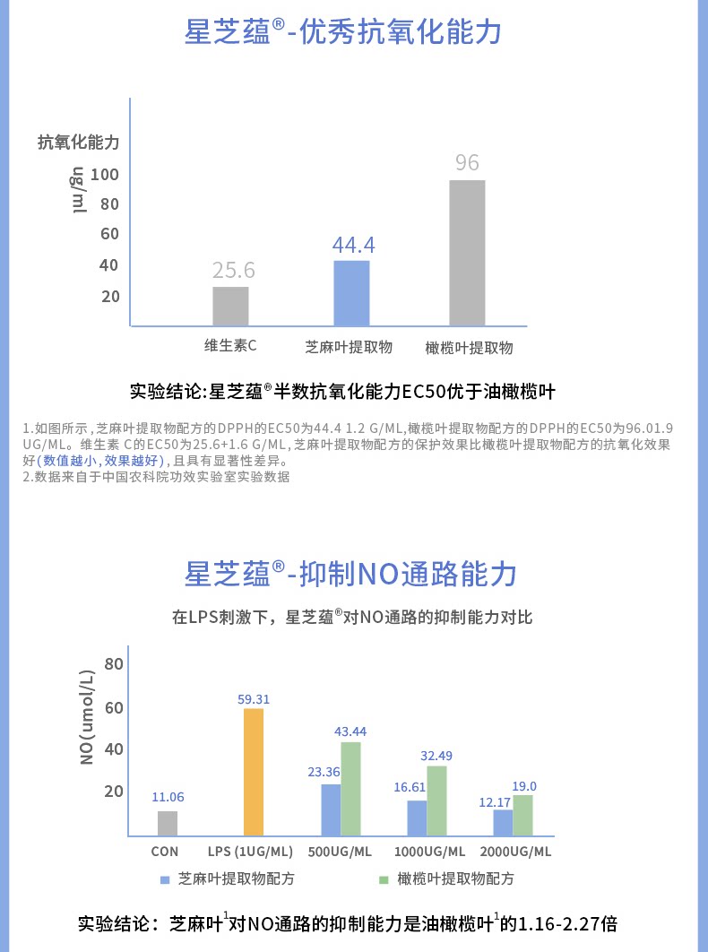 【中国直邮】 成分星球 橄芝多维舒缓控油凝露 油皮修护维稳清爽不粘腻 70g