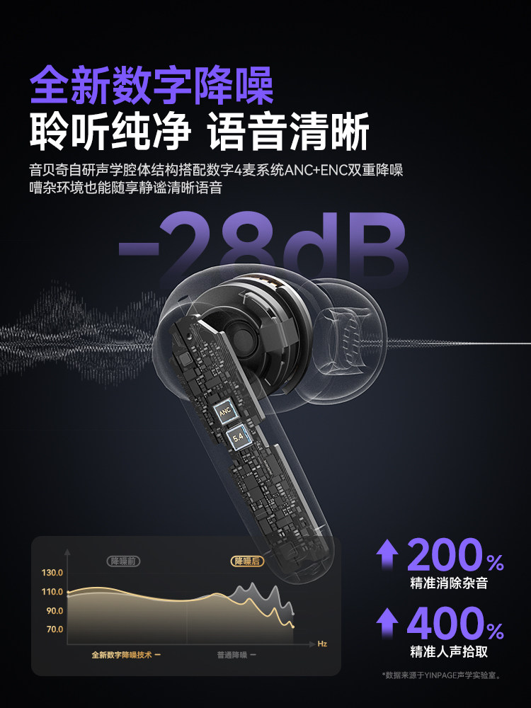 Yinbeiqi Feel1Pro Retro Wireless Bluetooth Headphones 2026 New Model Active Noise Reduction In-Ear High-Quality Sound for Men