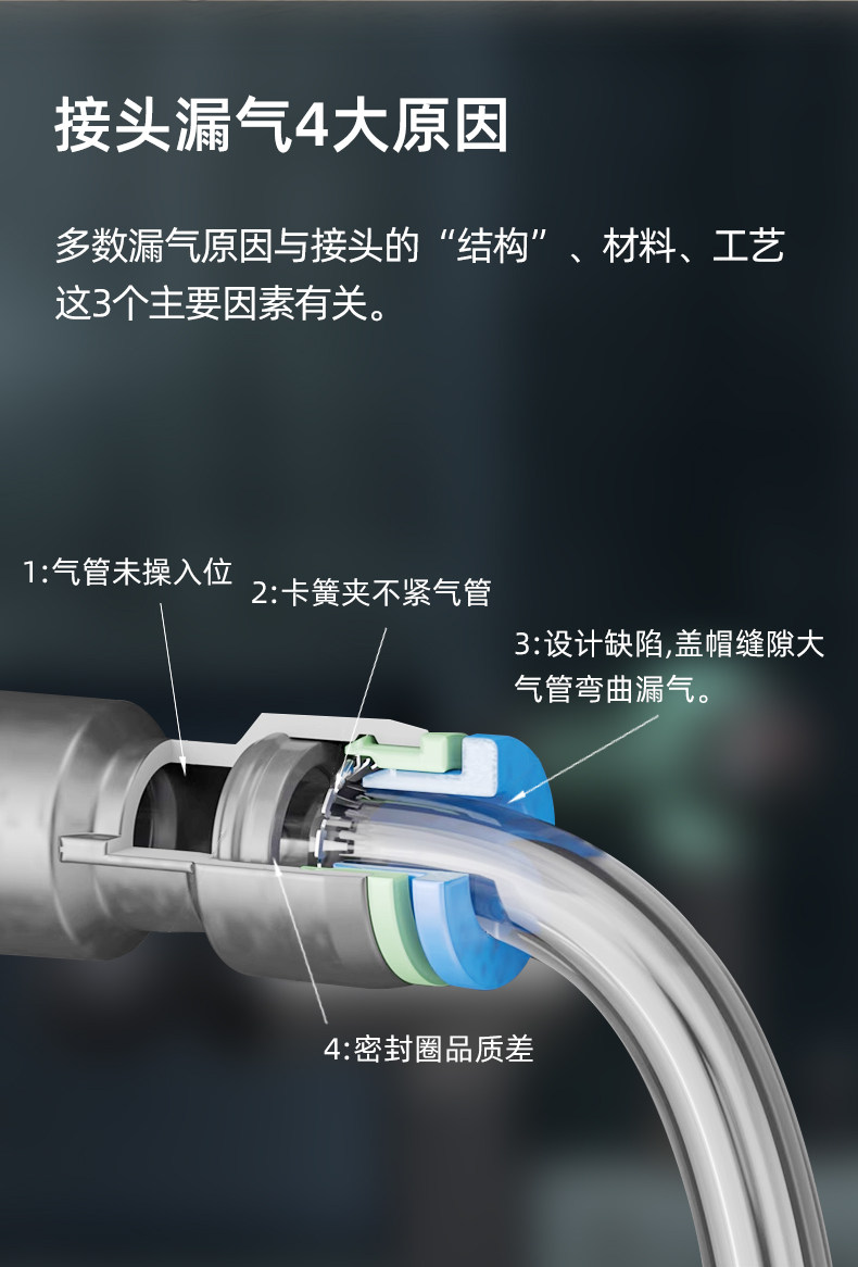 Пневматические фитинги 气动快速接快插旋转接头可旋转减径六通phd8-6减径五通phk8-6旋转