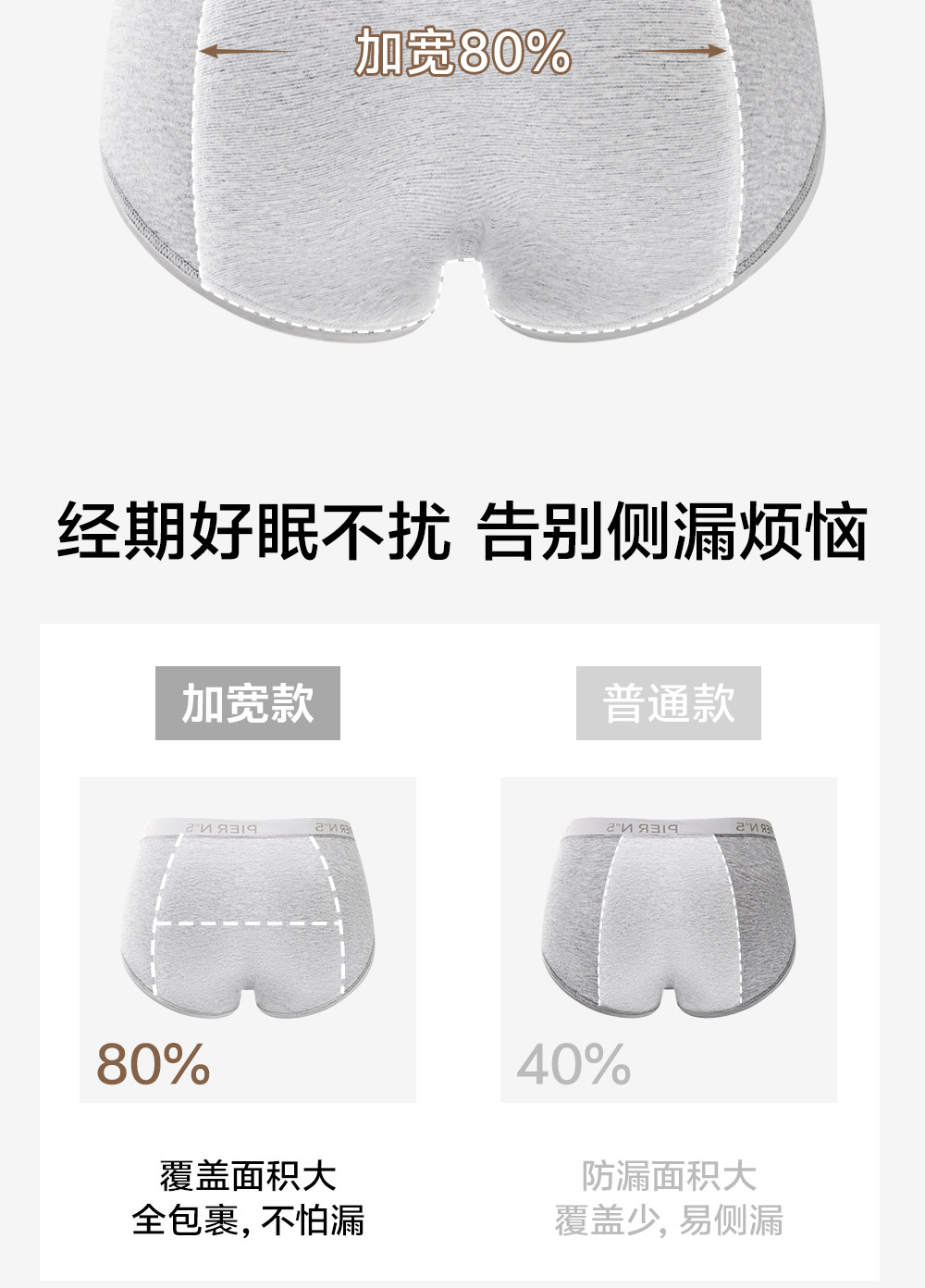 【中国直邮】 草本初色 生理内裤女纯棉裆抑菌不夹臀加长加宽中腰经期防漏姨妈裤*3条 奶白+松灰+黑色M 【80-100斤】 白色