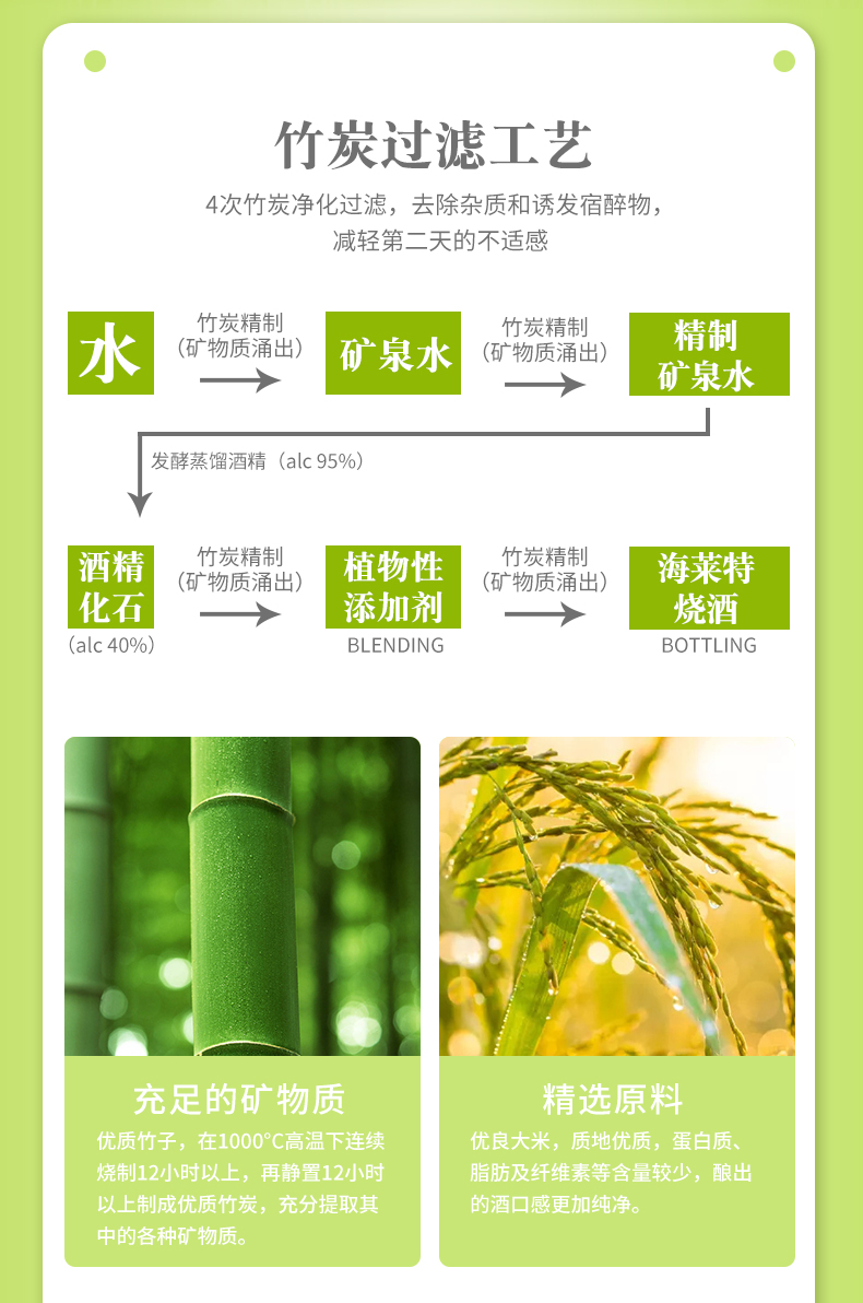 2瓶！【韩国原装进口】原味烧酒360ml