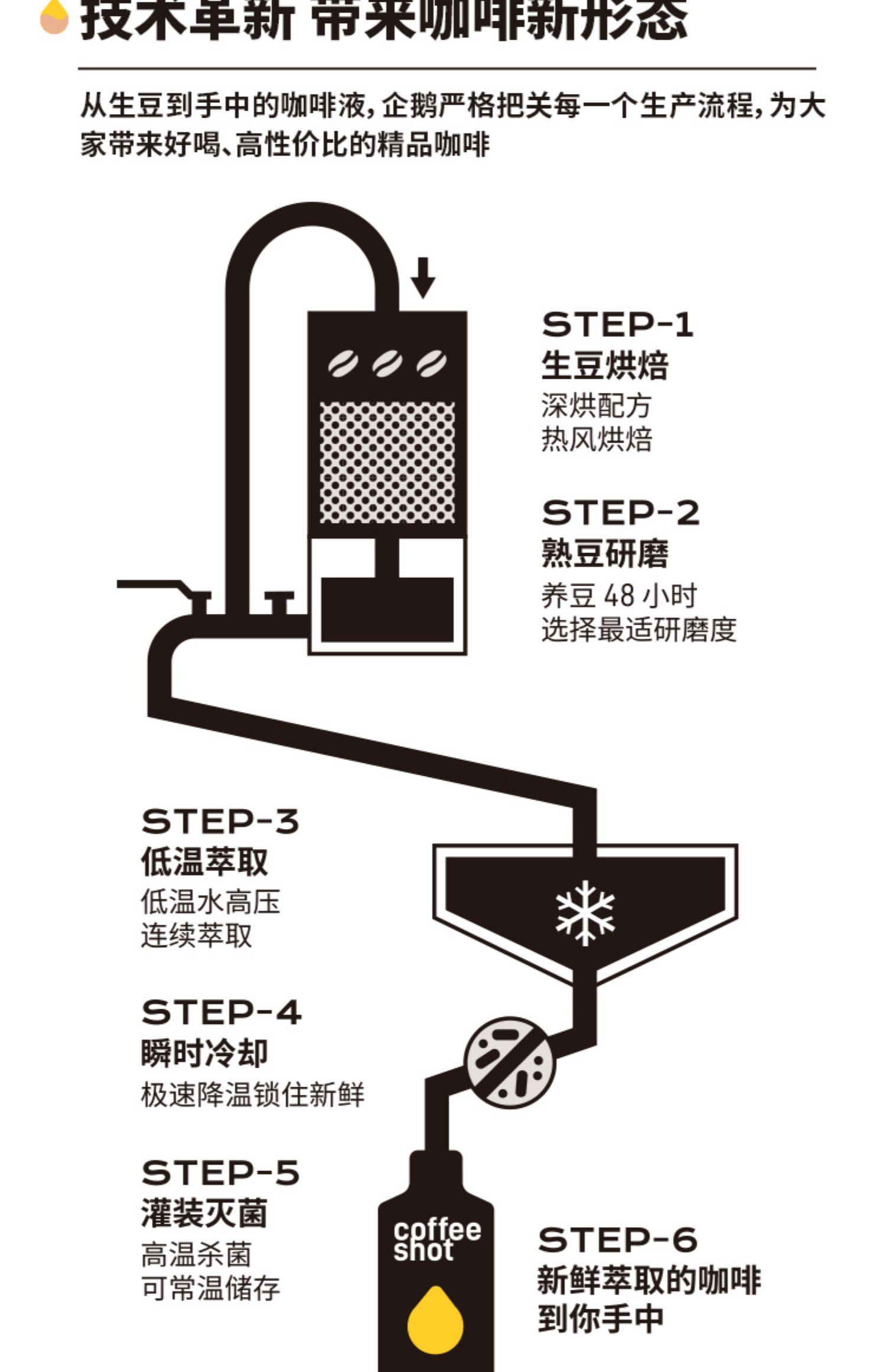 企鹅吃喝浓缩咖啡液美式咖啡原液30ml*10条