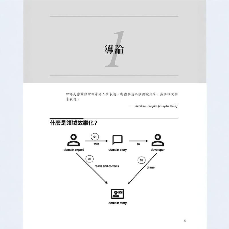 🌟解锁软件开发新境界!DDD软件开发全攻略📚-科普读物/自然科学/技术类原版书-淘宝好物网