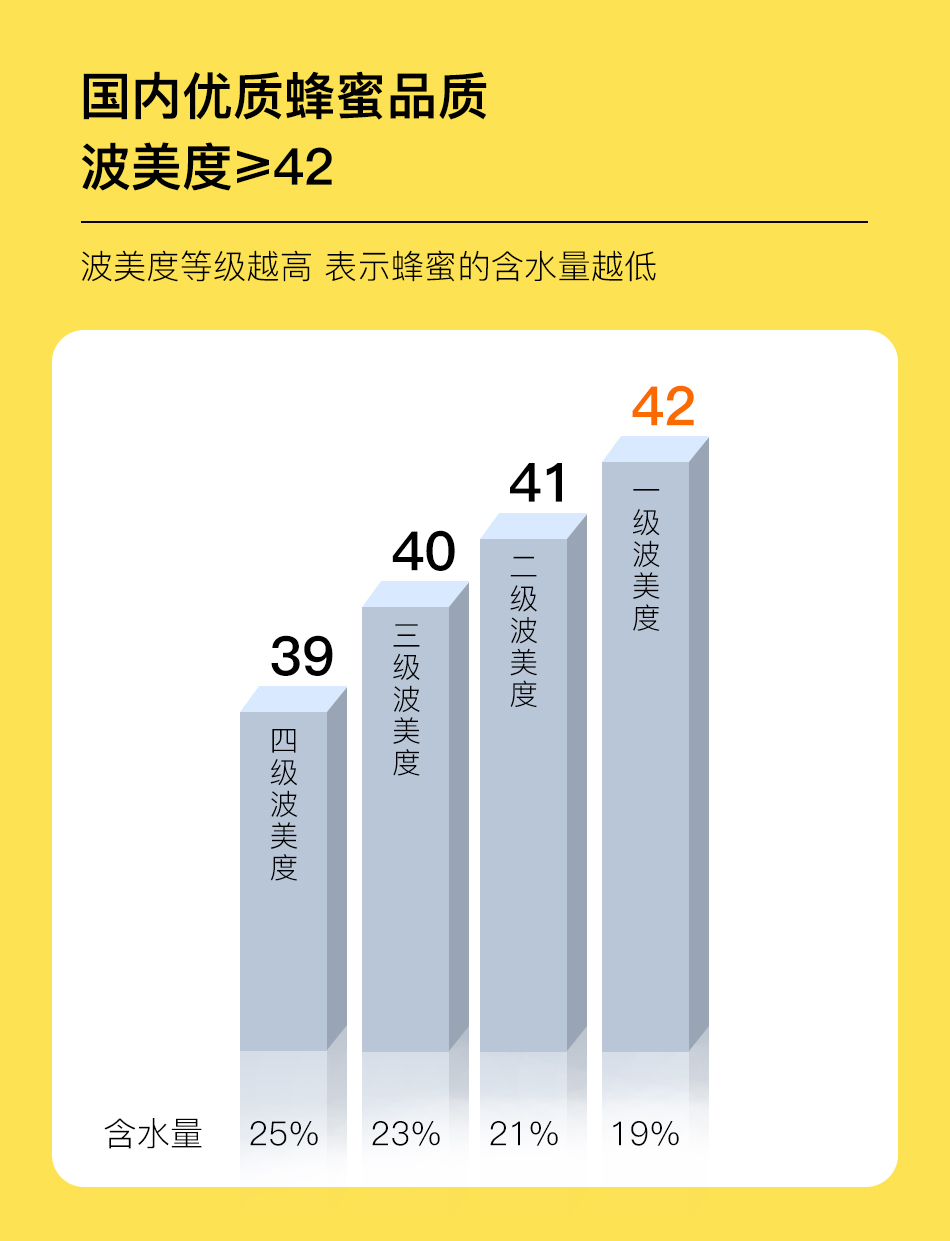 长白尚品 长白山野生椴树雪蜜 500g 图3