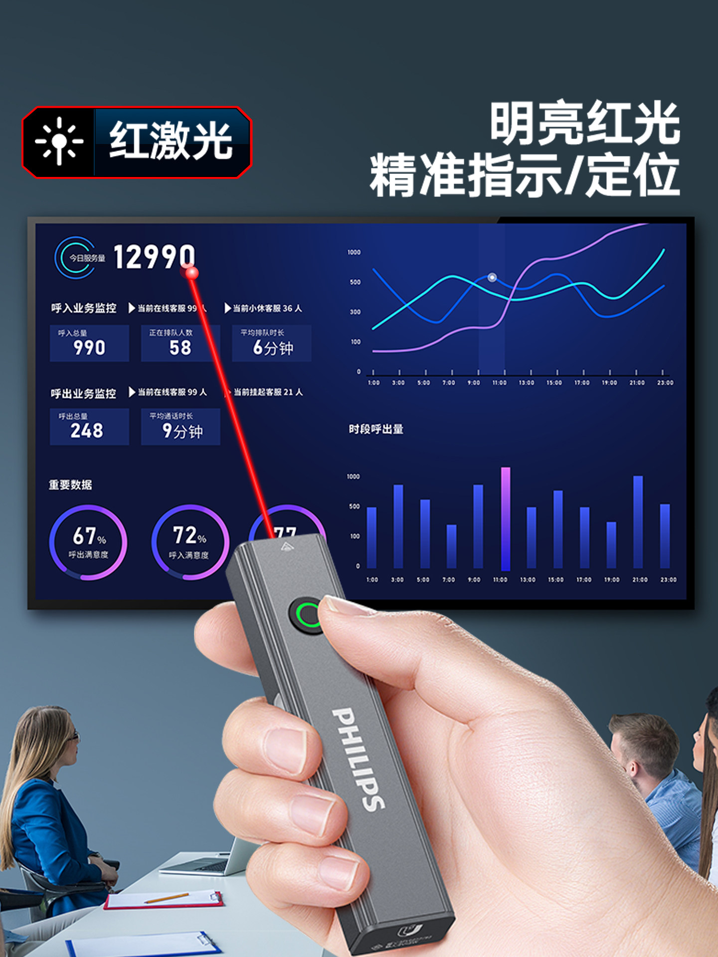 Philips Strong Light Flashlight Multi-Functional Magnetic Outdoor Work Light Side Light Portable Laser Flashlight Two-In-One