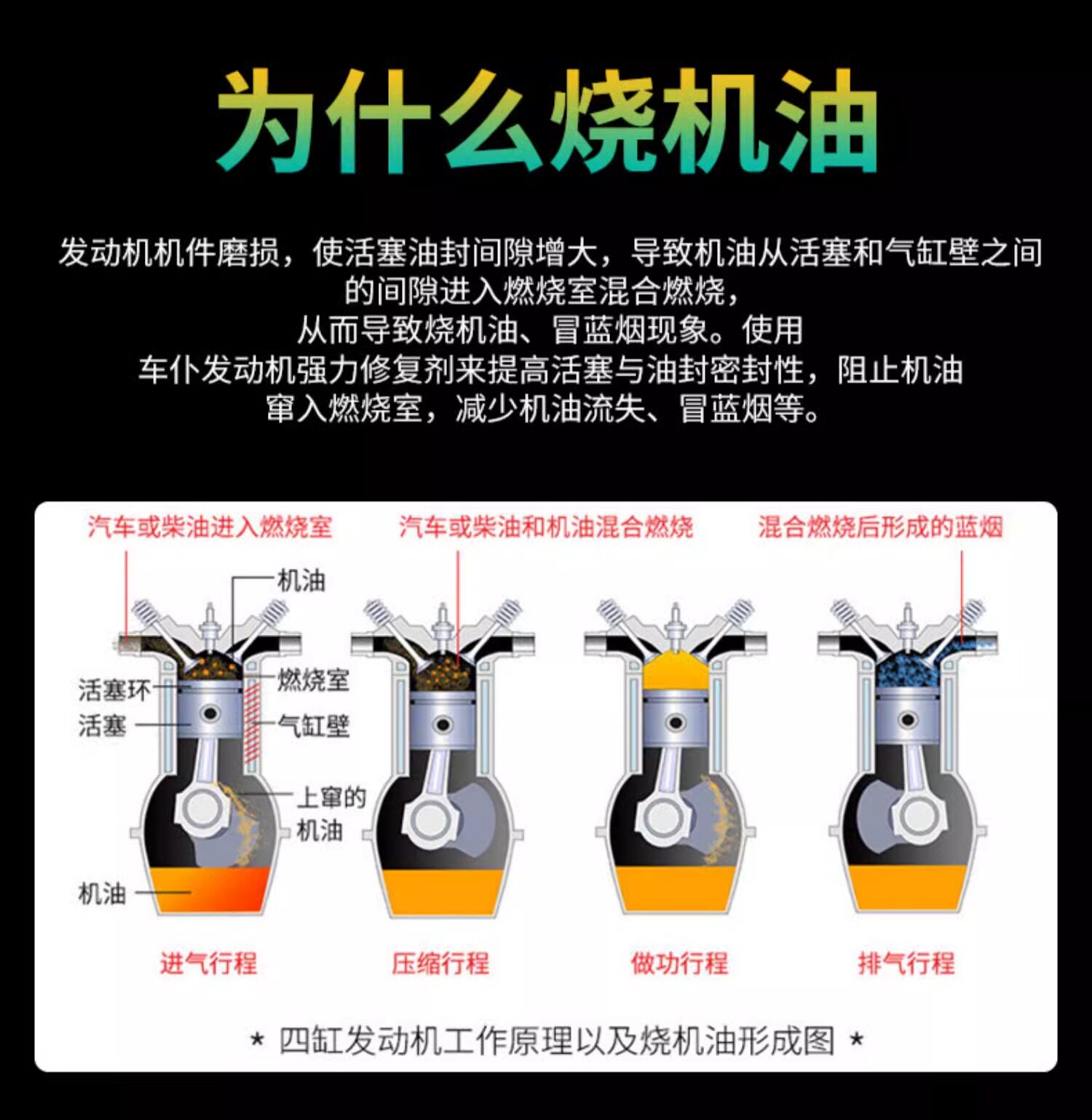 Car servant car engine repair agent noise reduction jitter strong burning oil essence anti-wear protection oil additive