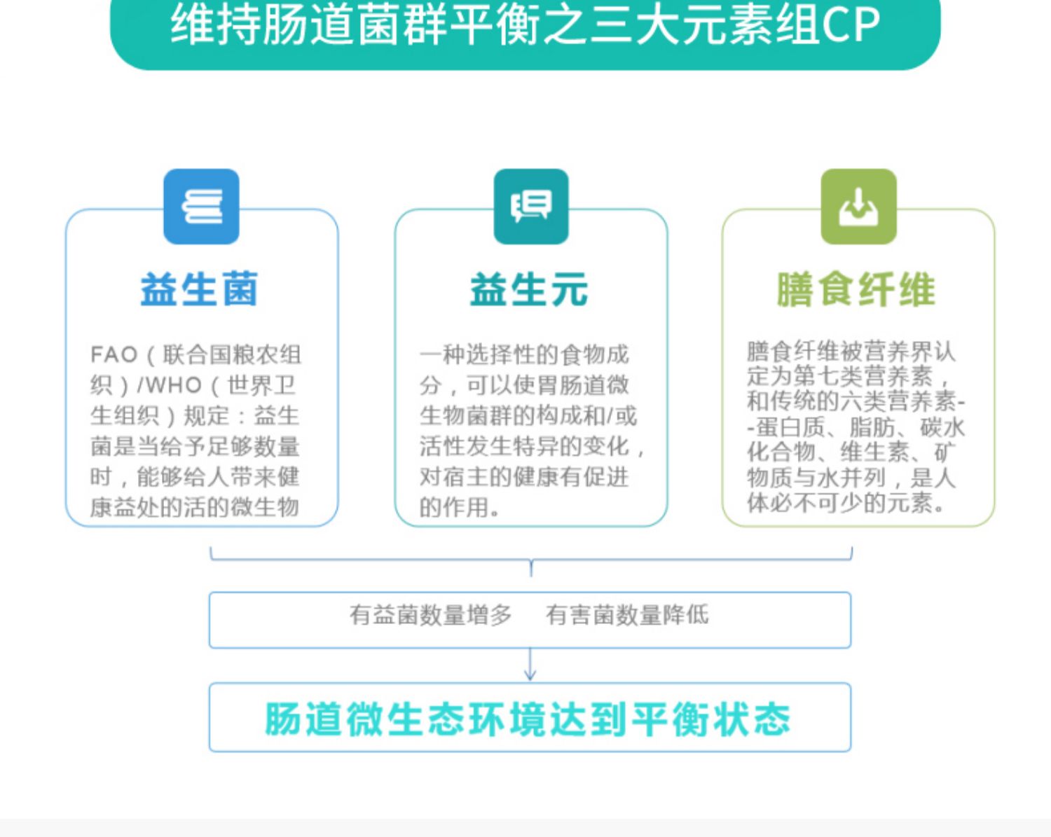 【畅琪】肠道益生菌便秘元养调理冻干粉