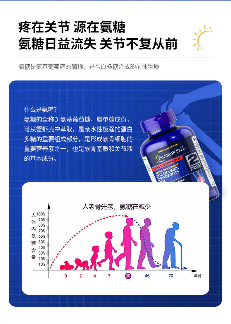 普丽普莱 三倍氨基葡萄糖软骨素维骨力 180粒 图3