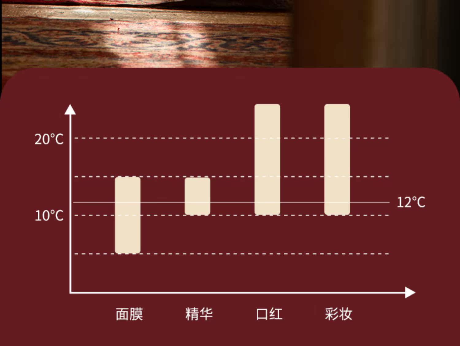 Косметические Холодильник 丝朵百丽面膜护肤品复古冰箱71l Storebary